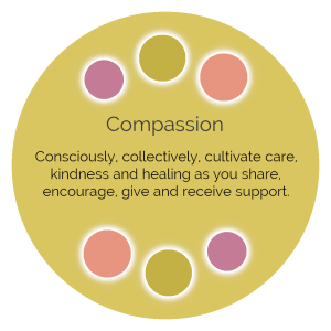 Compassion Color Wisdom Oracle card description